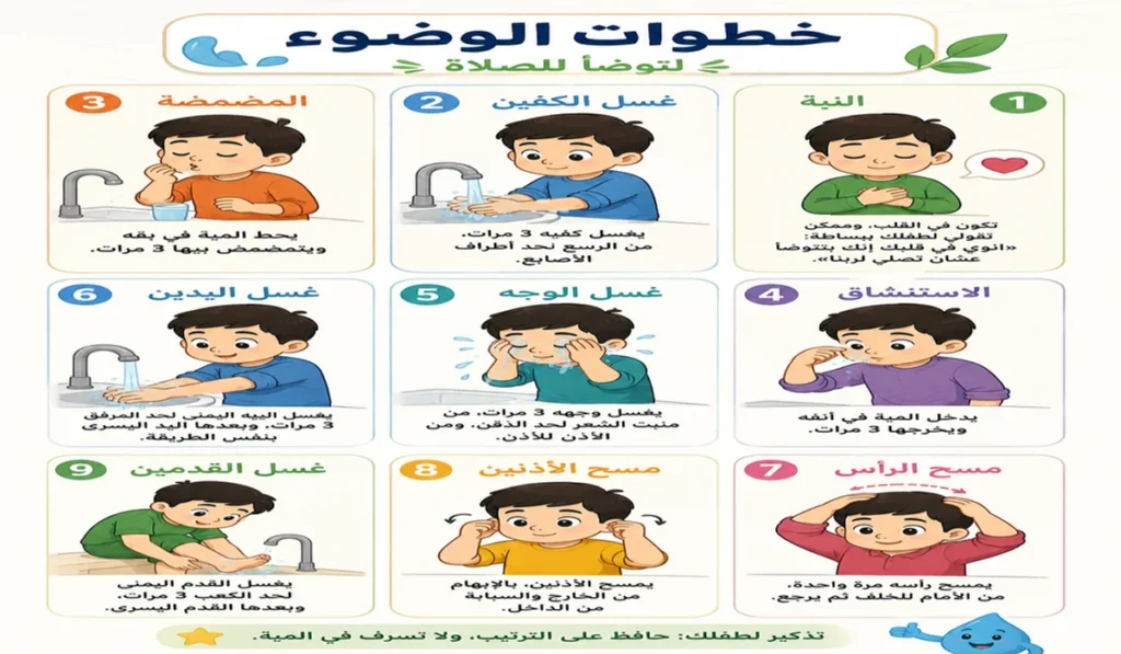 خطوات الوضوء للأطفال